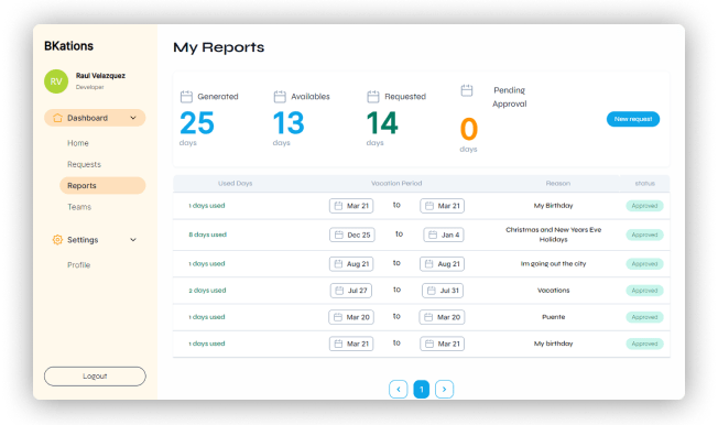 BKations reports